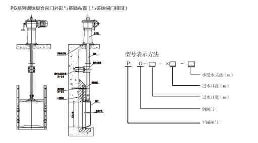 PG系列钢铁复合闸门1.jpg