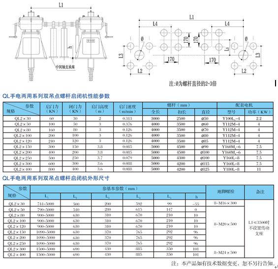 QL手电两用系列双吊点螺杆启闭机2.jpg